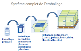 découvrez la définition du besoin tertiaire, un concept clé en économie et en sociologie qui désigne les besoins liés aux services et au bien-être, au-delà des nécessités fondamentales. apprenez comment ces besoins influencent la consommation et le développement des sociétés modernes.