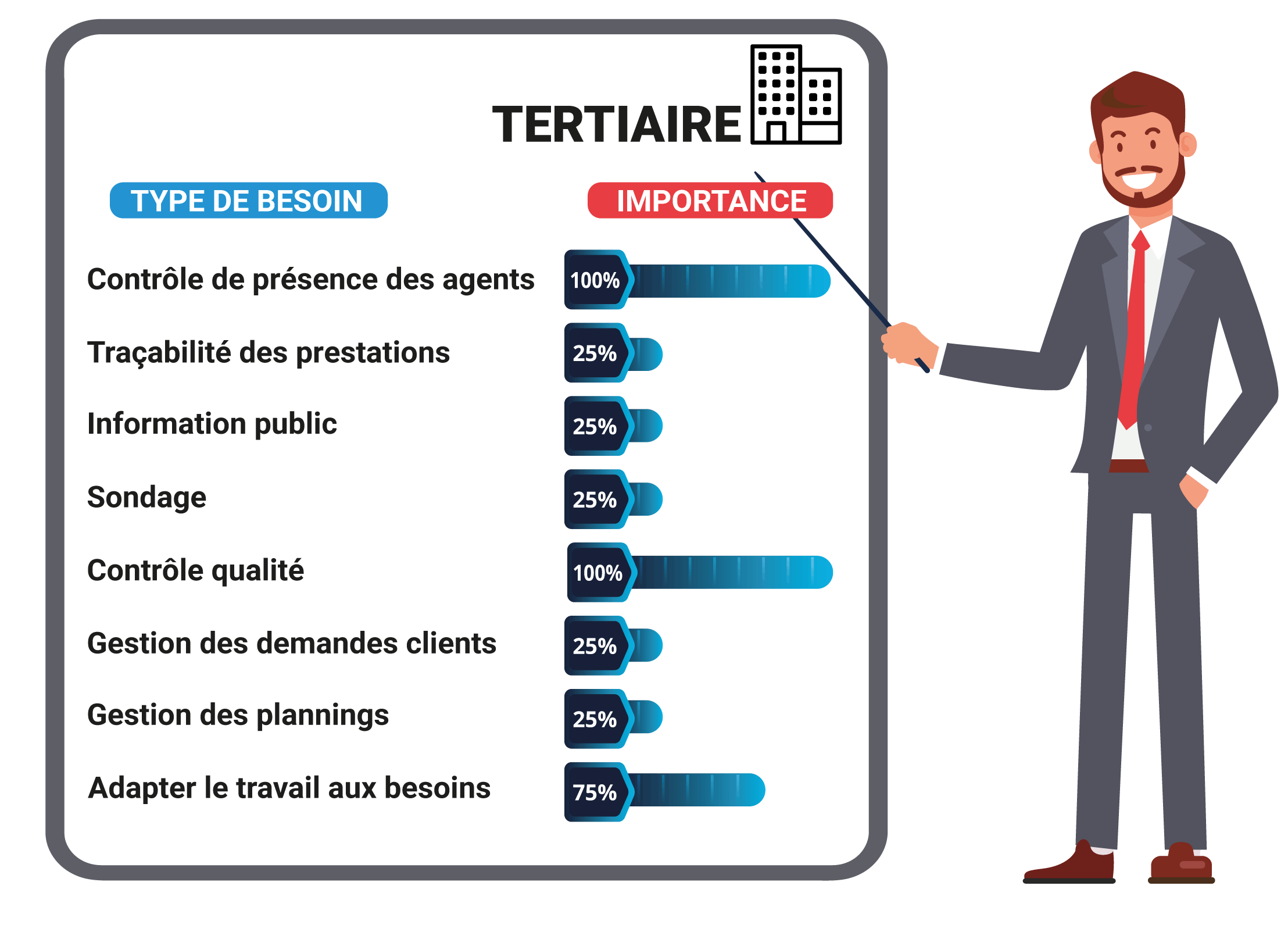 découvrez la définition du besoin tertiaire, un concept clé en économie et en marketing. apprenez comment les besoins tertiaires influencent les comportements des consommateurs et leur impact sur le marché. explorez les différents types de besoins et leur importance dans le cadre des stratégies commerciales.