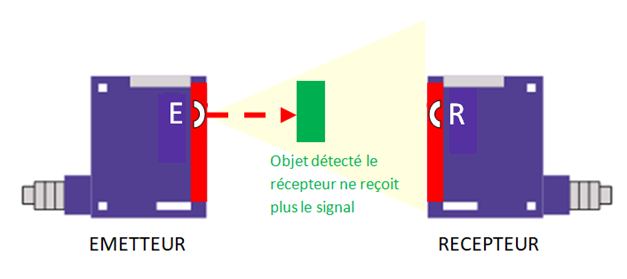 découvrez la définition d'une cellule photoélectrique, un dispositif essentiel qui convertit la lumière en énergie électrique. explorez son fonctionnement, ses applications et son rôle crucial dans les technologies modernes.