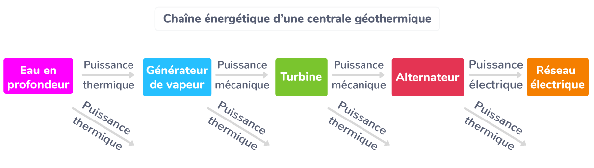 découvrez comment optimiser la conversion d'énergie pour améliorer l'efficacité énergétique. explorez les différentes méthodes et technologies pour transformer les sources d'énergie et réduire votre empreinte carbone.