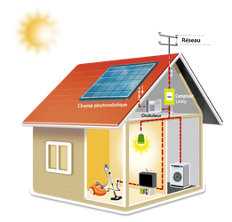 découvrez la définition de l'énergie photovoltaïque, une source d'énergie renouvelable qui convertit la lumière du soleil en électricité. apprenez comment ce processus contribue à la transition énergétique et aux solutions durables pour un avenir plus vert.