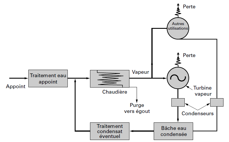 découvrez la définition de l'eau surchauffée, un état de l'eau où sa température dépasse son point d'ébullition sans produire de vapeur. explorez ses applications, ses propriétés physiques et son rôle dans divers processus industriels.