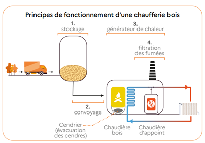 découvrez la définition de l'énergie, un concept fondamental en physique qui désigne la capacité d'un système à accomplir un travail. explorez les différentes formes d'énergie et leur importance dans notre quotidien.