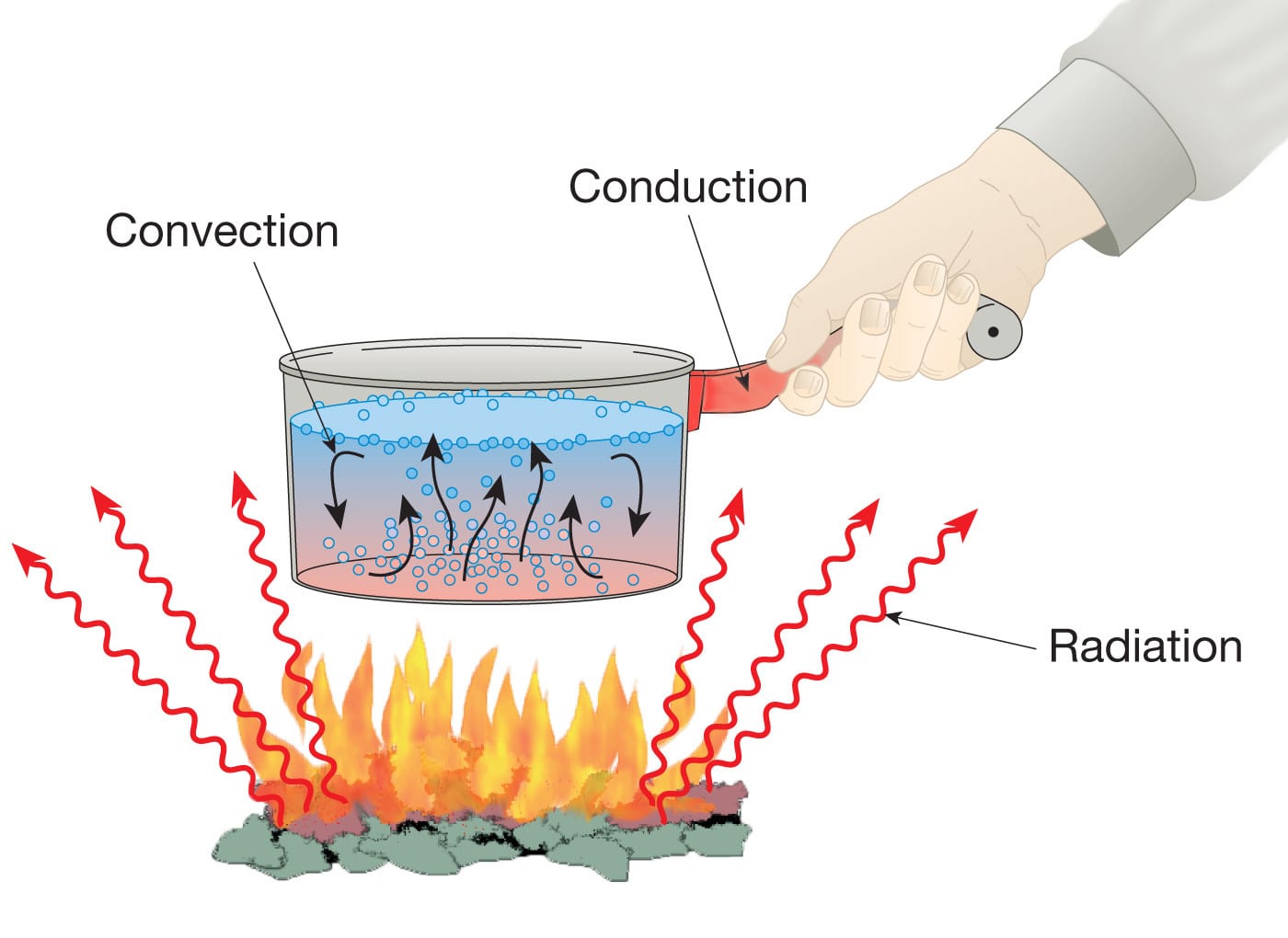 découvrez la définition de l'énergie thermique, une forme d'énergie associée à la température des objets et essentielle dans de nombreux processus thermodynamiques. apprenez comment elle influence notre quotidien et son rôle dans le fonctionnement des systèmes thermiques.