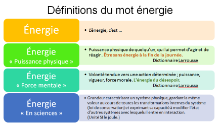 découvrez la définition de l'énergie : un concept fondamental en physique qui désigne la capacité d'effectuer du travail ou de produire des modifications. explorez ses différentes formes, ses applications dans notre quotidien et son importance dans le monde moderne.