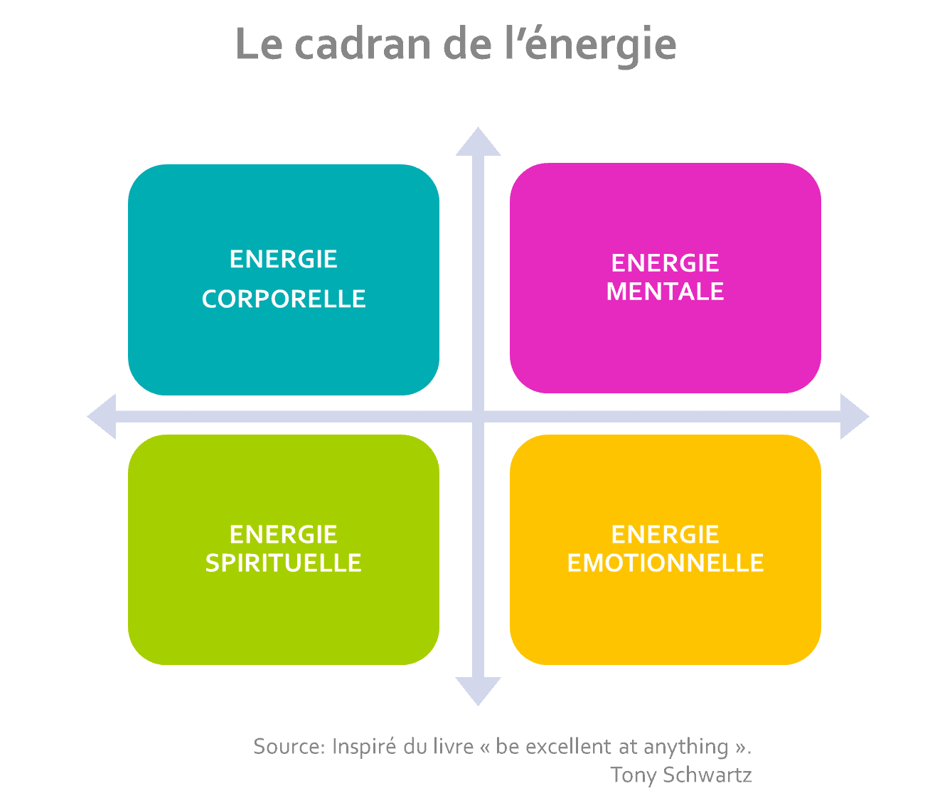 découvrez la définition de l'énergie : concept fondamental en science, décrivant la capacité à réaliser un travail ou à produire des changements. apprenez les différentes formes d'énergie et leur application dans notre quotidien.