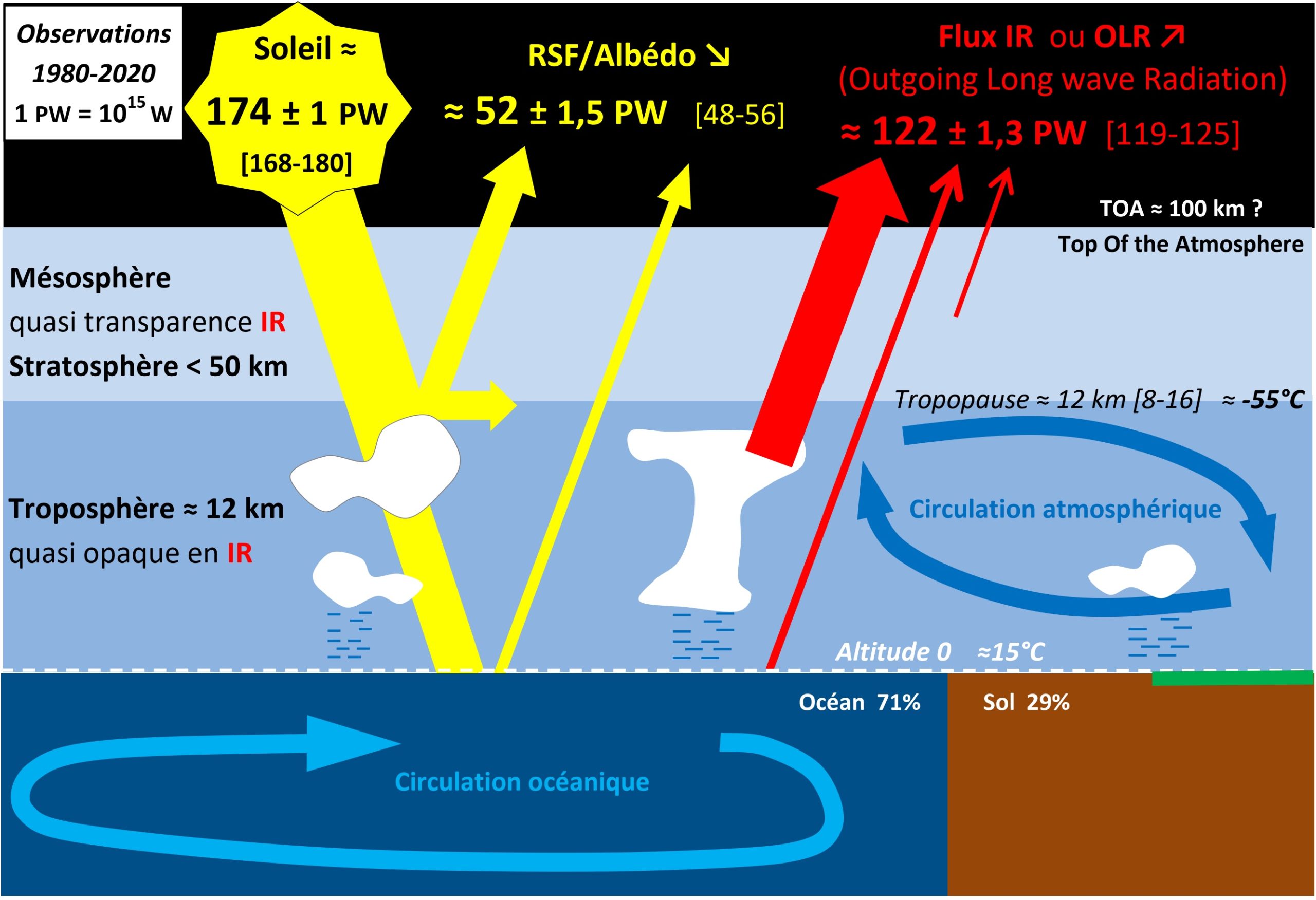 découvrez la définition du flux solaire, un concept clé en énergie solaire, qui décrit la quantité d'énergie radiative reçue par une surface donnée. apprenez comment il impacte la production d'électricité et le chauffage dans les installations solaires.