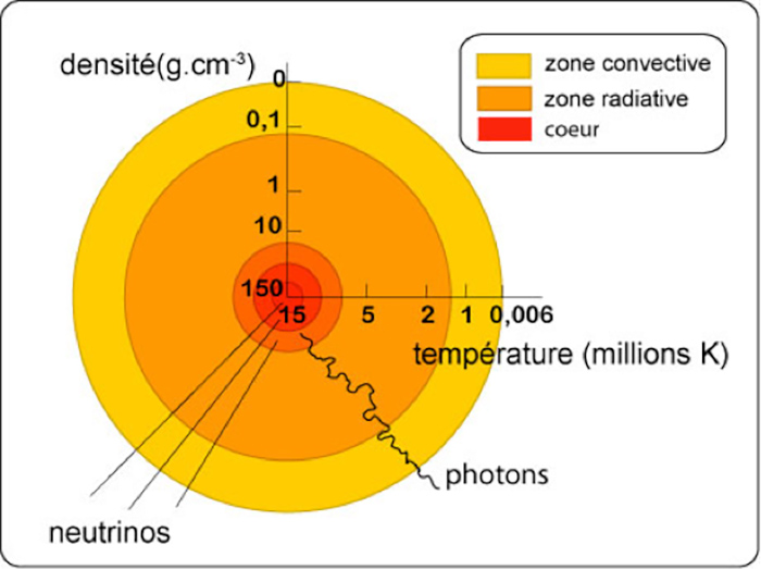 découvrez la définition du flux solaire, une notion clé en énergie solaire désignant la quantité d'énergie solaire reçue par unité de surface. apprenez comment il influence les systèmes photovoltaïques et l'importance de cette mesure pour l'efficacité énergétique.
