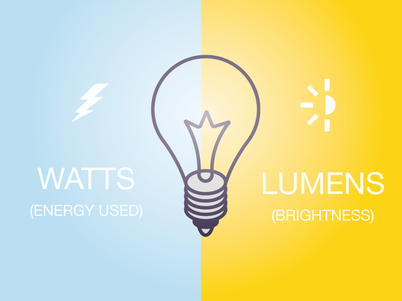 découvrez la définition du terme 'lumineux', son utilisation dans divers contextes et son importance dans le domaine de la lumière et de l'optique. apprenez comment ce concept éclaire notre compréhension du monde autour de nous.