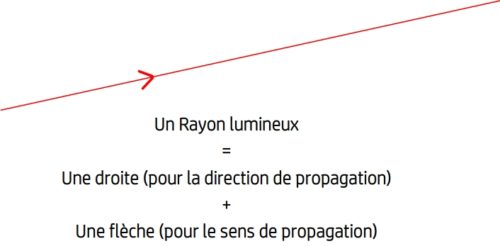 découvrez la définition du terme 'lumineux', explorez ses significations et son utilisation dans différents contextes, allant de la physique à l'art. apprenez comment ce concept influence notre perception de la lumière et de l'éclat.