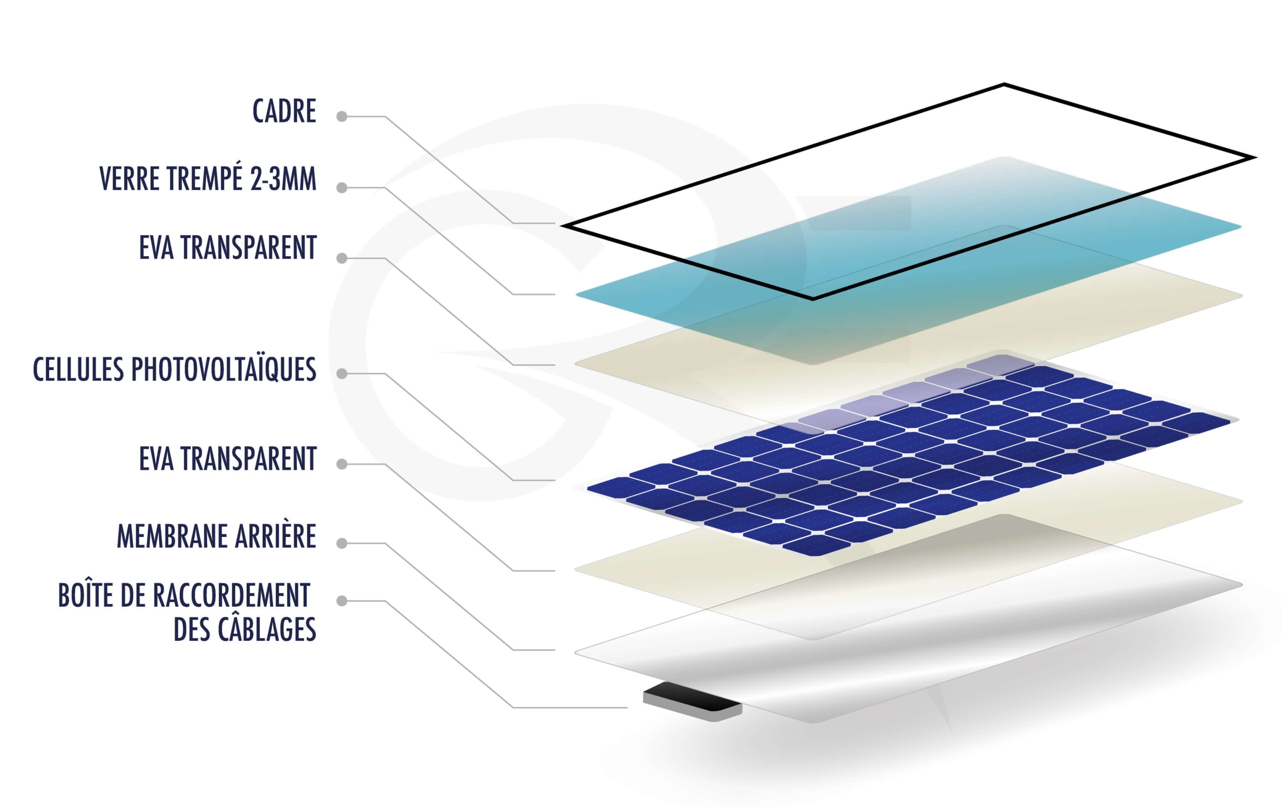 découvrez la définition du photovoltaïque, une technologie clé pour la production d'énergie renouvelable à partir de la lumière du soleil. apprenez comment ce processus transforme les rayons solaires en électricité et son importance dans la transition énergétique.
