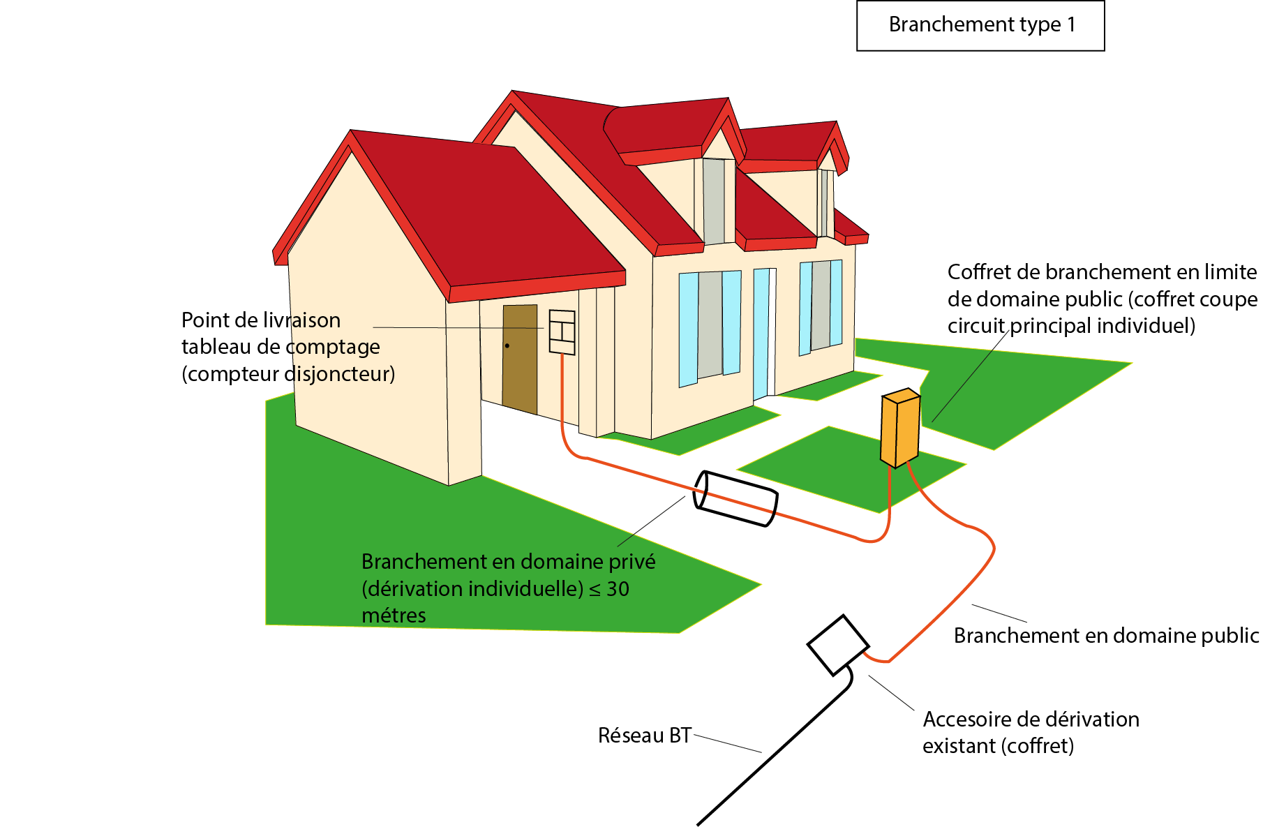 découvrez la définition du raccordement, un terme essentiel en ingénierie et en réseaux, qui désigne l’action d’établir une connexion entre différents systèmes ou infrastructures. apprenez comment il s'applique à divers domaines tels que l'électricité, l'eau et les télécommunications.