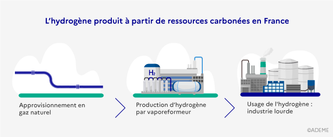 découvrez la définition d'un vecteur énergétique, un élément clé dans la transmission et le stockage de l'énergie. apprenez comment les vecteurs énergétiques jouent un rôle crucial dans la transition énergétique et le développement durable.
