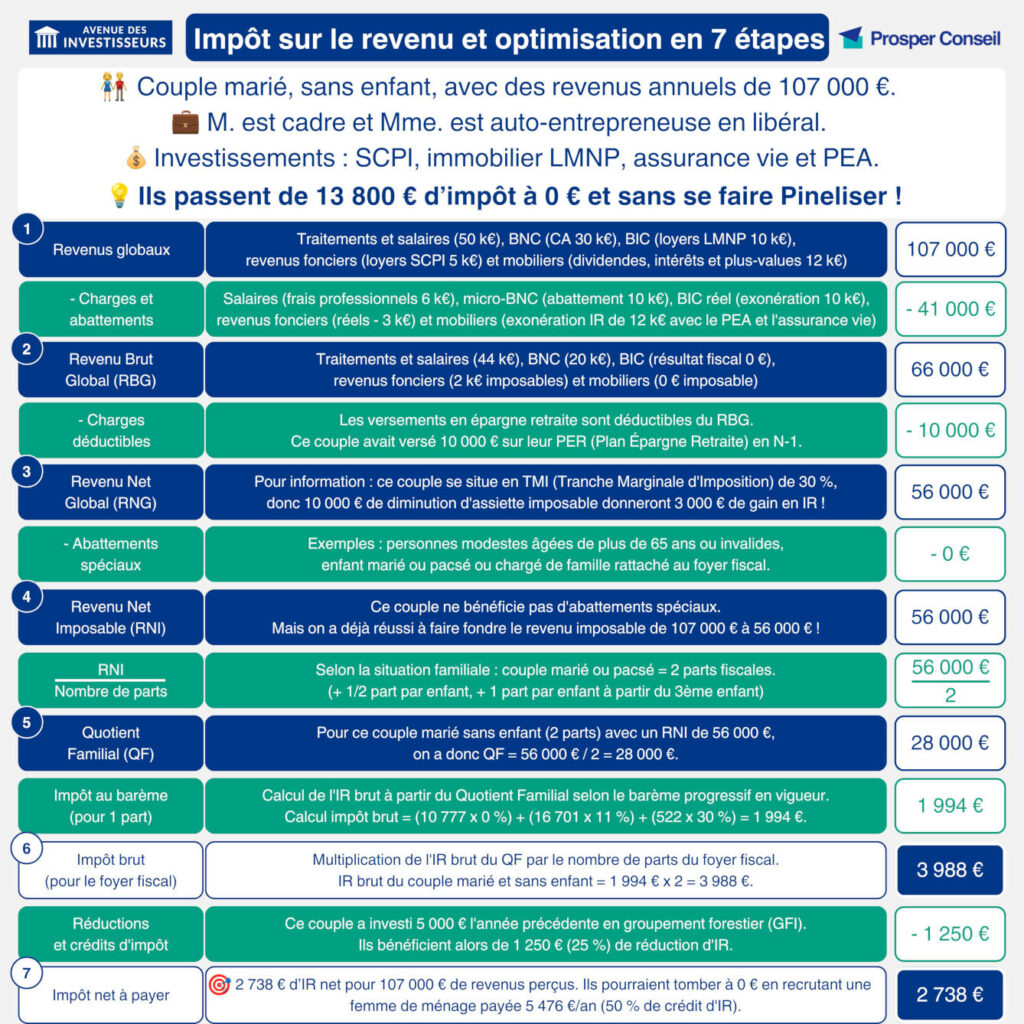 découvrez les nouvelles opportunités de défiscalisation en 2025 : optimisez vos impôts grâce à des solutions adaptées, profitez des dispositifs en vigueur et sécurisez votre patrimoine tout en contribuant au développement économique.