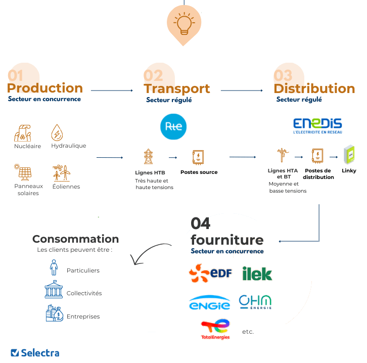 découvrez comment faciliter votre demande d'électricité agricole en suivant nos conseils pratiques. optimisez votre consommation d'énergie et profitez des aides disponibles pour soutenir votre activité agricole.