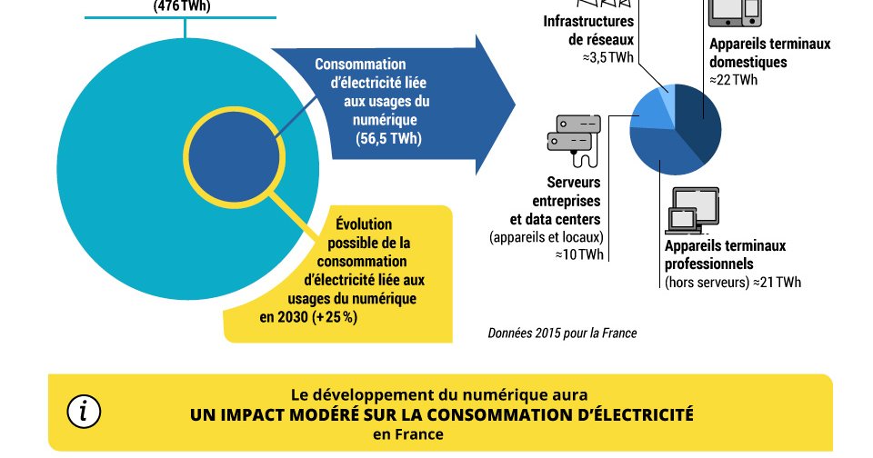 découvrez les démarches nécessaires pour effectuer une demande d'électricité agricole. optimisez votre approvisionnement en énergie pour vos activités agricoles et assurez la continuité de vos opérations grâce à nos conseils pratiques et notre guide complet.