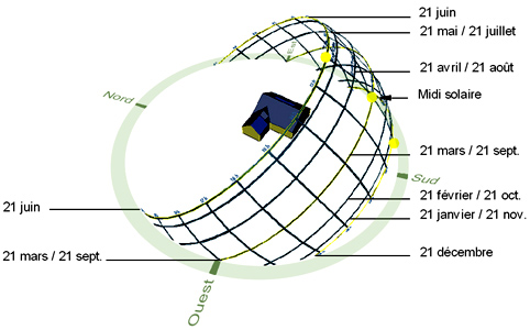 découvrez notre guide complet sur le diagramme solaire, un outil essentiel pour comprendre la position du soleil dans le ciel tout au long de l'année. apprenez à utiliser cet outil pour optimiser l'orientation de votre maison, maximiser l'efficacité énergétique et profiter de la lumière naturelle. parfait pour les architectes, les ingénieurs et tous ceux qui souhaitent améliorer leur conception ou leur aménagement extérieur.
