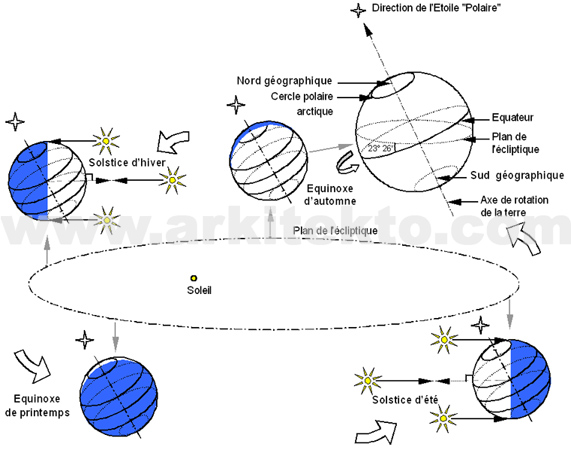 découvrez comment utiliser un diagramme solaire pour optimiser l'efficacité énergétique de votre habitation. apprenez à interpréter les variations d'ensoleillement et à planifier vos installations solaires pour un meilleur rendement.