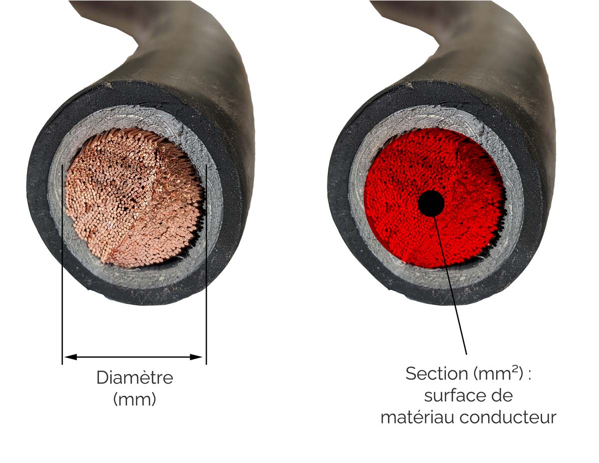 découvrez tout ce qu'il faut savoir sur le diamètre : définitions, calculs et applications dans divers domaines. apprenez à mesurer et à comprendre l'importance du diamètre dans la géométrie et au-delà.