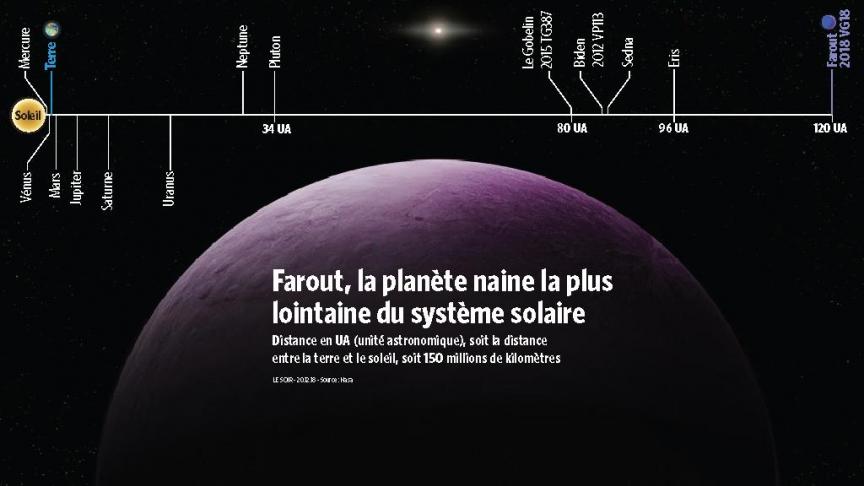 découvrez le diamètre impressionnant du système solaire, évalué en puissances de 10, et explorez les vastes distances qui séparent les différentes planètes et corps célestes. apprenez-en plus sur notre fascinant système solaire et sa taille grandiose.