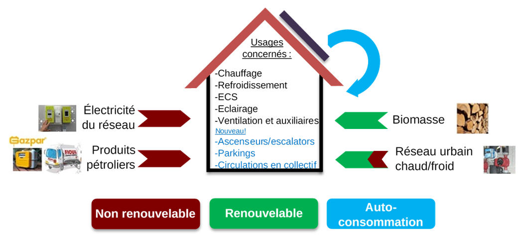 découvrez les principales différences entre la réglementation thermique rt2012 et la nouvelle re2025. informez-vous sur les évolutions en matière d'efficacité énergétique, de confort et d'impact environnemental pour les constructions neuves en france.