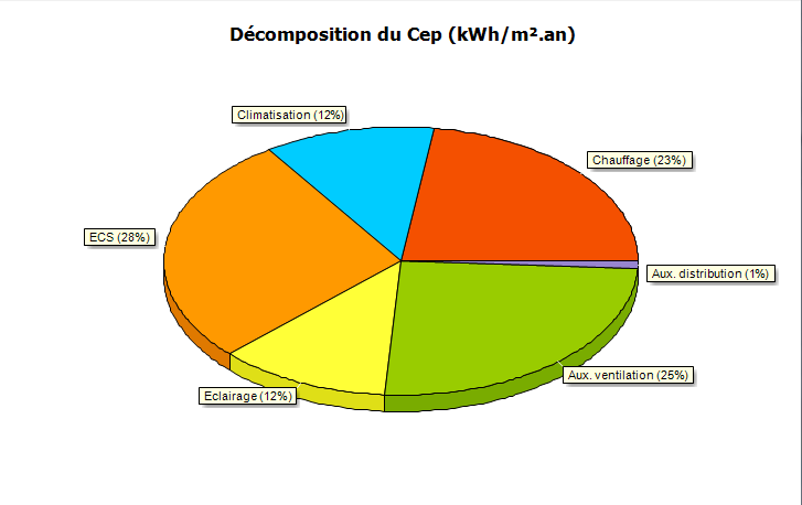 découvrez les différences clés entre la rt2012 et la re2025 en matière de normes de construction et d'éco-efficacité. cette comparaison vous aidera à comprendre les évolutions en matière de performance énergétique et d'impact environnemental des bâtiments neufs en france.