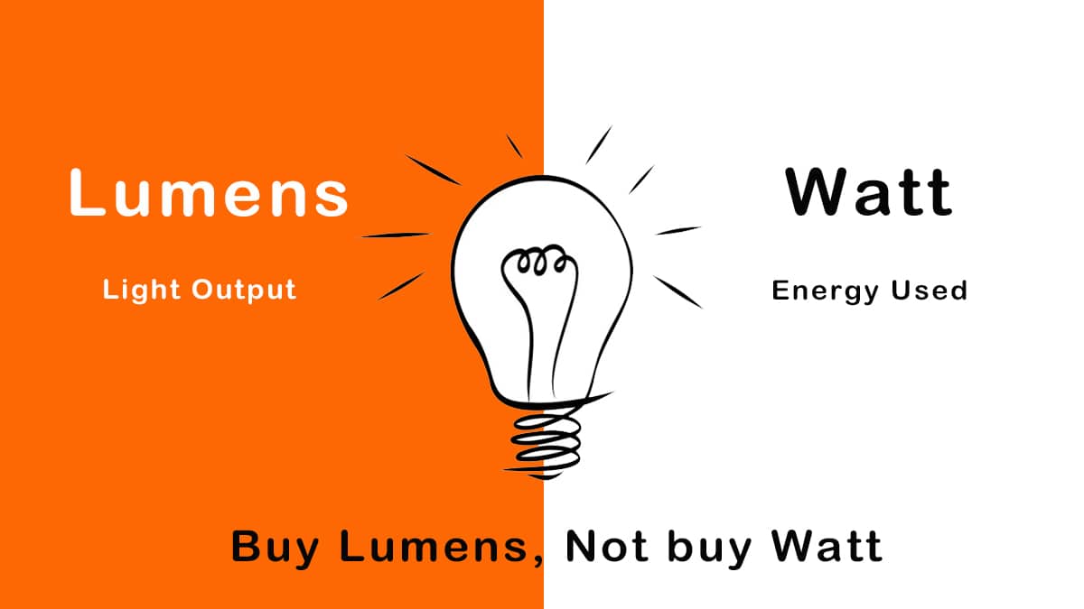 découvrez la différence entre le watt et le watt-heure, deux unités essentielles pour comprendre la consommation et la production d'énergie. apprenez comment ces mesures influent sur vos factures d'électricité et la performance de vos appareils.