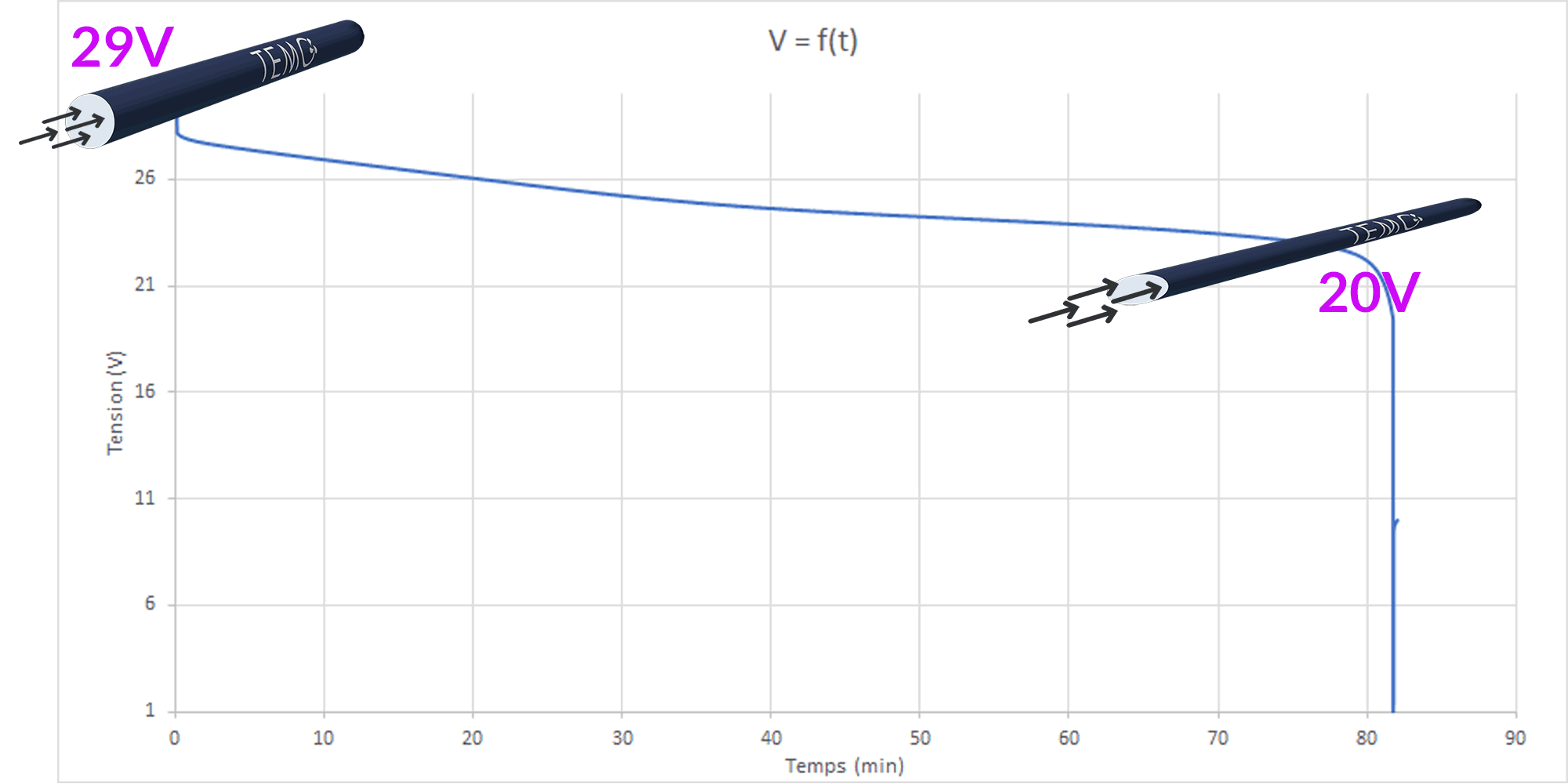 découvrez la différence entre le watt et le watt-heure, deux unités essentielles pour comprendre la consommation et la production d'énergie. apprenez à les utiliser correctement dans vos calculs énergétiques.