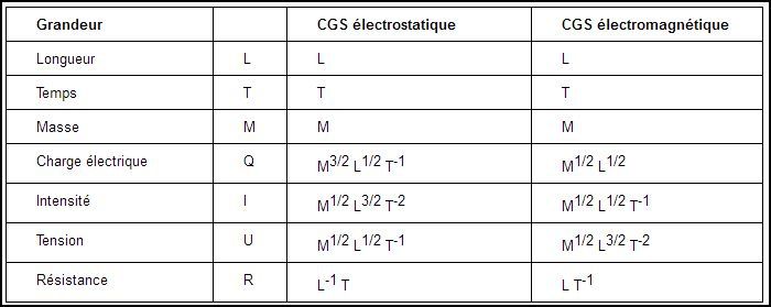 découvrez les différentes dimensions de la puissance : explorez comment elle se manifeste dans la physique, l'ingénierie et au quotidien, ainsi que son impact sur notre compréhension du monde.