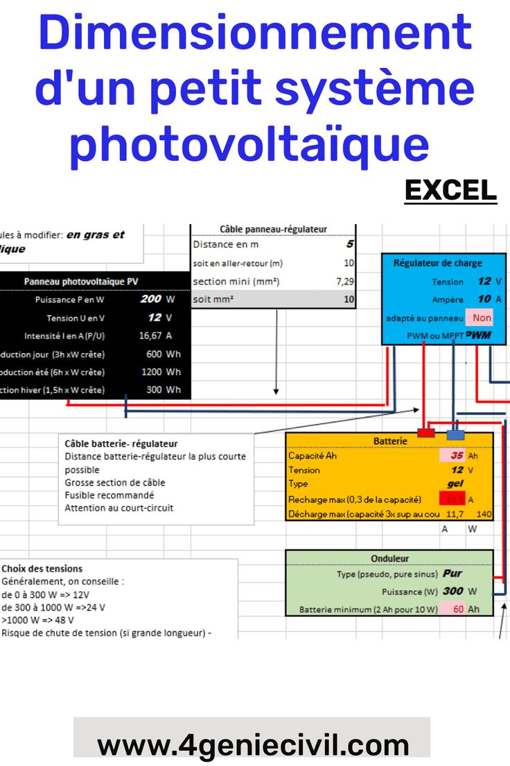 découvrez les clés du dimensionnement photovoltaïque pour optimiser votre installation solaire. apprenez à calculer la puissance nécessaire, évaluer vos besoins énergétiques et choisir les équipements adaptés, tout en maximisant votre rendement et en réduisant votre empreinte carbone.