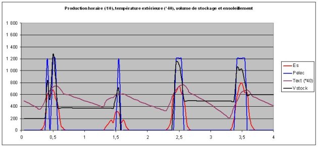 découvrez notre modèle xls de dimensionnement photovoltaïque, conçu pour vous aider à optimiser la taille de votre installation solaire. ce fichier vous permet de calculer facilement les besoins énergétiques, le rendement des panneaux et les économies d'énergie potentielles. accédez à des solutions personnalisées pour tirer le meilleur parti de l'énergie solaire.