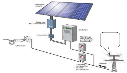 découvrez les techniques de dimensionnement des systèmes photovoltaïques pour optimiser la production d'énergie solaire. apprenez à évaluer vos besoins énergétiques, choisir les bons équipements et garantir un rendement maximal.