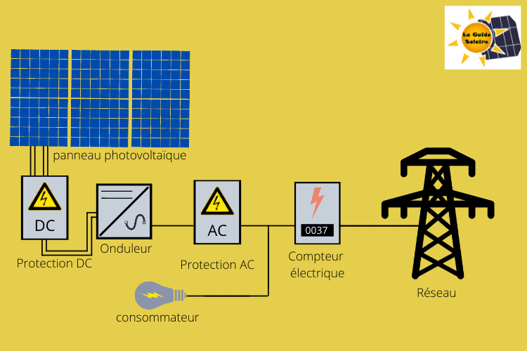 découvrez les meilleures pratiques pour le dimensionnement de panneaux photovoltaïques (pv) afin d'optimiser la production d'énergie renouvelable adaptée à vos besoins. apprenez à évaluer votre consommation, choisir la taille idéale et maximiser votre investissement en énergie solaire.