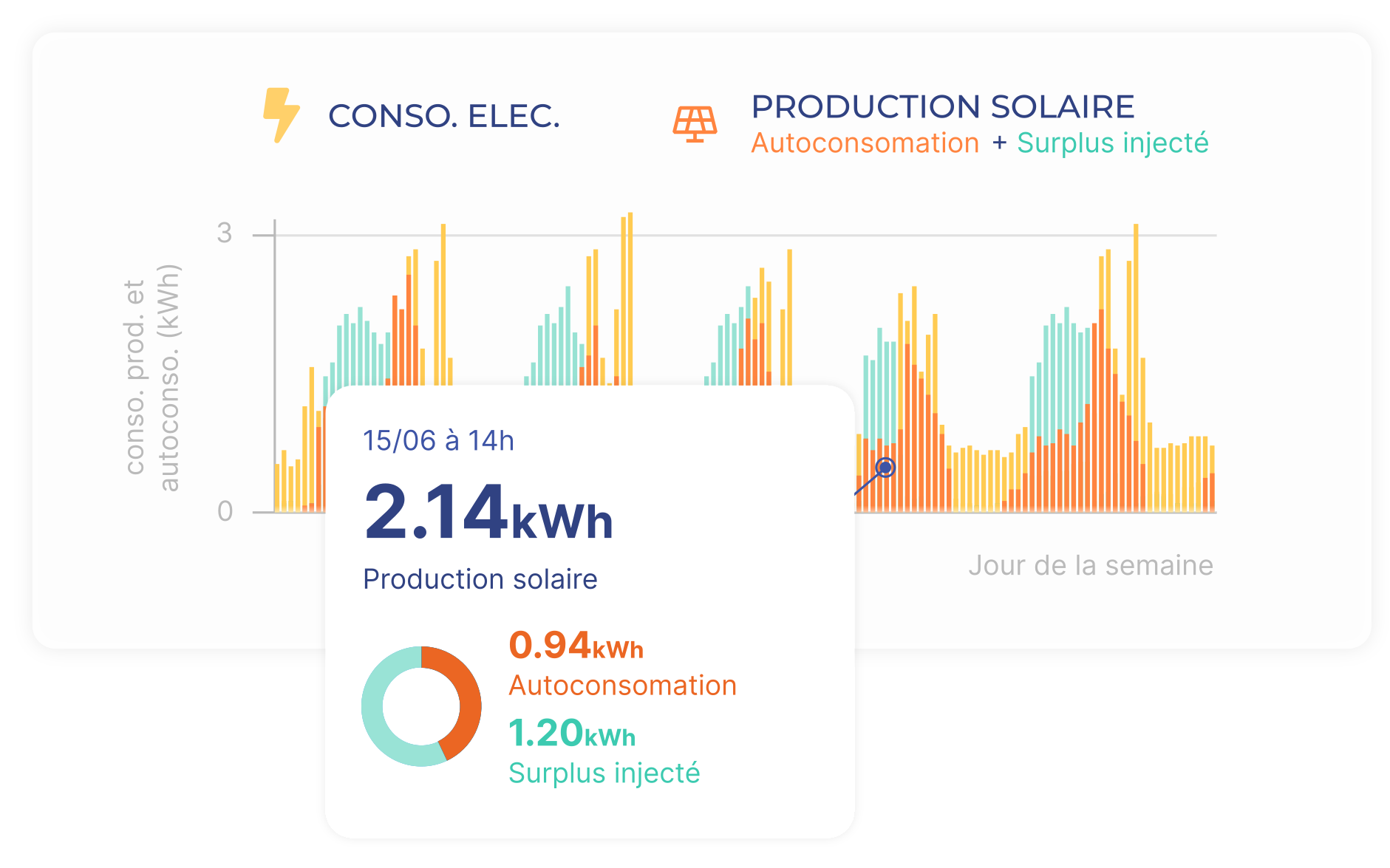 découvrez comment dimensionner efficacement votre installation photovoltaïque afin d'optimiser sa performance et de maximiser votre production d'énergie solaire. apprenez les étapes essentielles pour choisir la taille et les équipements adaptés à vos besoins énergétiques.