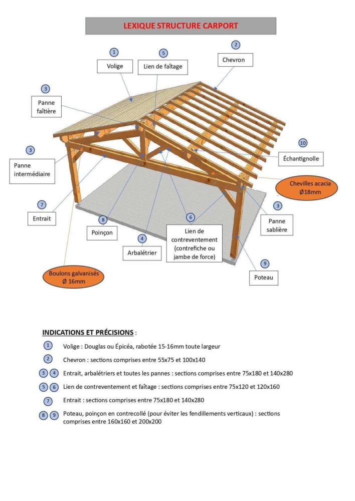 découvrez les dimensions idéales pour un carport pouvant accueillir deux voitures. optimisez votre espace extérieur tout en protégeant votre véhicule des intempéries avec notre guide détaillé sur les tailles et designs adaptés.