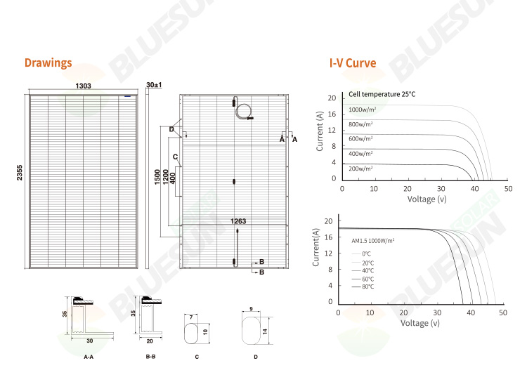 découvrez les dimensions des panneaux photovoltaïques pour optimiser votre installation solaire. informez-vous sur les tailles standards et les spécificités techniques afin de choisir le modèle adapté à vos besoins énergétiques.