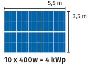découvrez tout ce que vous devez savoir sur les dimensions des panneaux solaires. apprenez comment choisir la taille adaptée à vos besoins énergétiques et optimisez l'installation de votre système photovoltaïque.