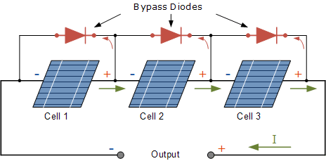 découvrez notre sélection de diodes pour panneaux solaires, essentielles pour optimiser l'efficacité de votre système photovoltaïque. assurez une performance durable et fiable de votre installation solaire grâce à nos composants de qualité.