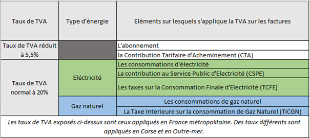 découvrez les services de dpe (diagnostic de performance énergétique) proposés par engie, pour évaluer et améliorer l'efficacité énergétique de votre logement. informez-vous sur les solutions écologiques et économiques pour réduire votre consommation d'énergie.