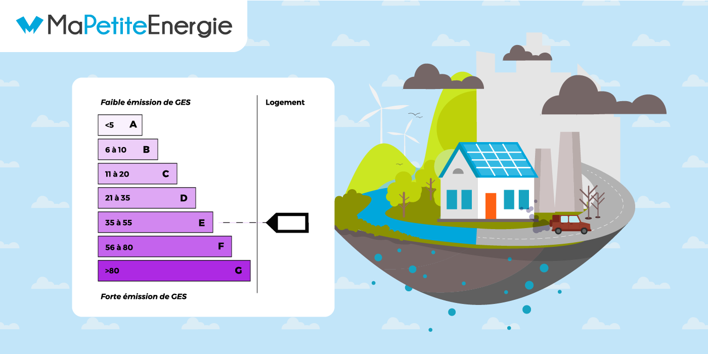 découvrez tout ce qu'il faut savoir sur le diagnostic de performance énergétique (dpe) proposé par engie. obtenez des conseils pratiques pour améliorer l'efficacité énergétique de votre logement et réduire vos factures d'énergie.