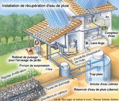 découvrez comment rendre votre maison autonome en eau grâce à des solutions innovantes et durables. apprenez les méthodes de collecte, de filtration et de stockage de l'eau pour une gestion optimale de vos ressources.