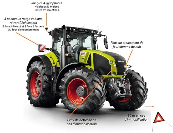 découvrez l'importance de l'éclairage agricole pour optimiser la croissance des plantes, améliorer la productivité des cultures et réduire les coûts énergétiques. explorez les solutions innovantes d'éclairage adaptées aux besoins spécifiques des exploitations agricoles.