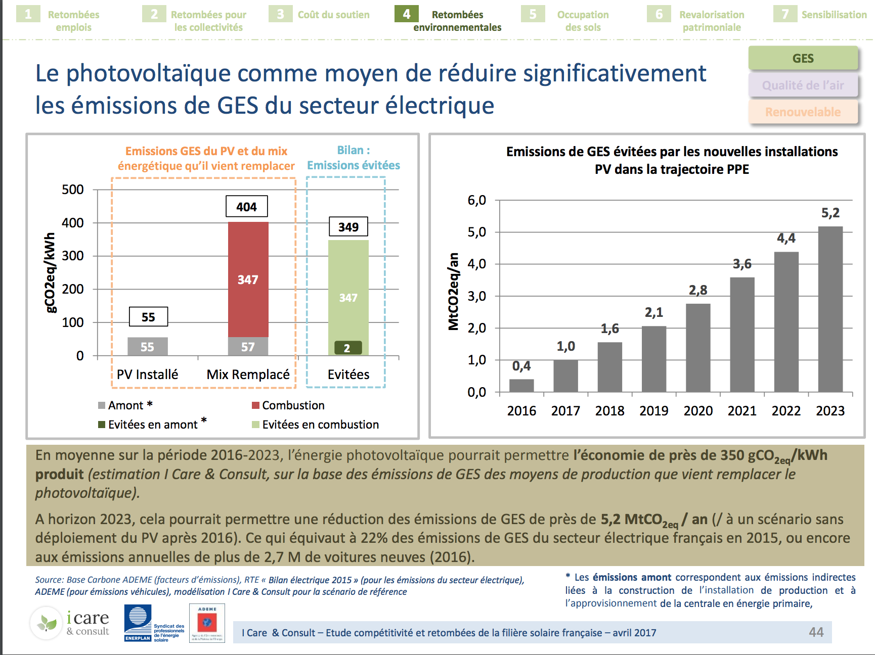 découvrez comment l'économie d'énergie grâce aux panneaux photovoltaïques peut réduire vos factures et protéger l'environnement. apprenez les avantages des systèmes solaires et comment ils contribuent à une consommation responsable d'énergie.