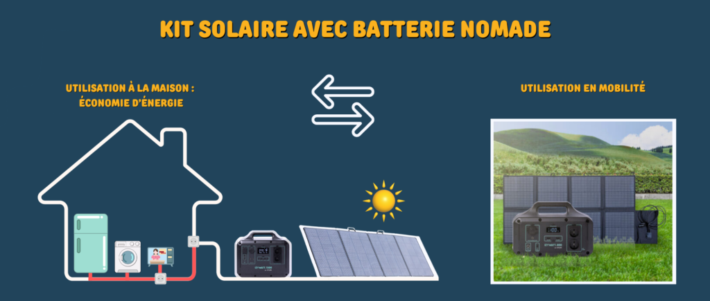 découvrez comment réaliser des économies significatives grâce à l'énergie solaire. explorez les avantages financiers et environnementaux de l'utilisation des panneaux solaires pour réduire vos factures d'électricité et contribuer à un avenir durable.