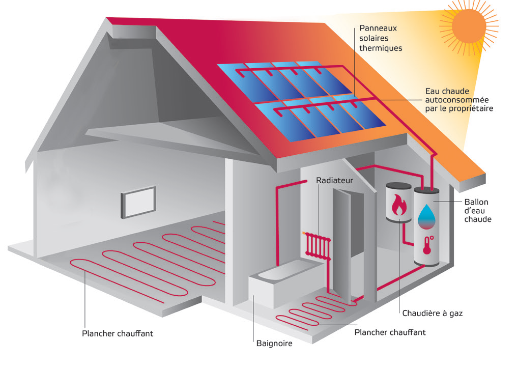 découvrez notre solution ecs solaire durable, alliant innovation et respect de l'environnement pour produire une eau chaude sanitaire de manière écologique et économique. optez pour un avenir énergétique responsable dès aujourd'hui.