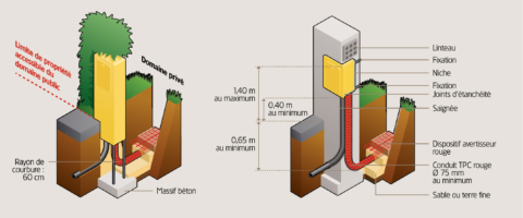 découvrez nos solutions edf pour votre maison : économies d'énergie, options d'électricité verte et conseils personnalisés pour un habitat durable et confortable.