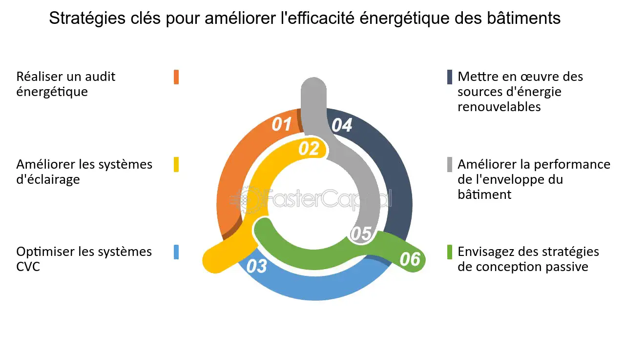 découvrez des conseils pratiques et efficaces pour améliorer votre efficacité énergétique à la maison ou au bureau. apprenez à réduire vos factures d'énergie tout en adoptant des pratiques durables pour un avenir plus vert.