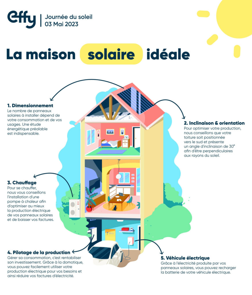 découvrez comment effy solaire vous aide à optimiser votre consommation d'énergie grâce à des solutions de panneaux solaires performants et innovants. maximizez vos économies et réduisez votre empreinte carbone avec nos expertises en énergie renouvelable.