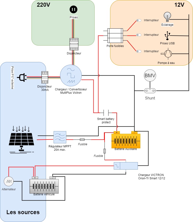 découvrez tout ce que vous devez savoir sur l'électricité des camions : systèmes électriques, entretien, dépannage et innovations. optimisez les performances de votre véhicule utilitaire pour une conduite sûre et efficace.