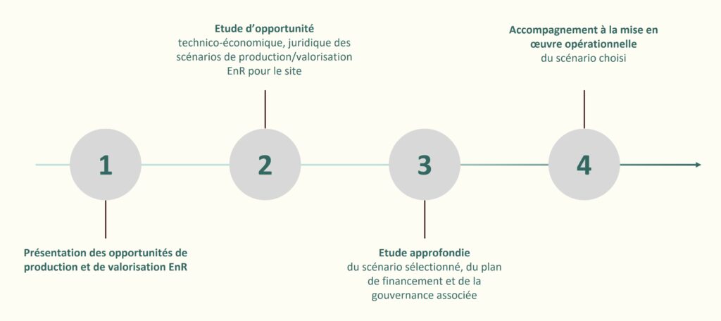 découvrez les avantages de l'électricité renouvelable pour un avenir économique durable. informez-vous sur les solutions énergétiques vertes qui réduisent vos factures tout en respectant l'environnement.